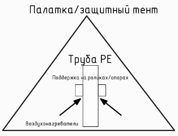 Схема подогрева трубы